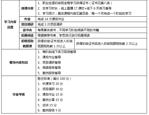 学习内容