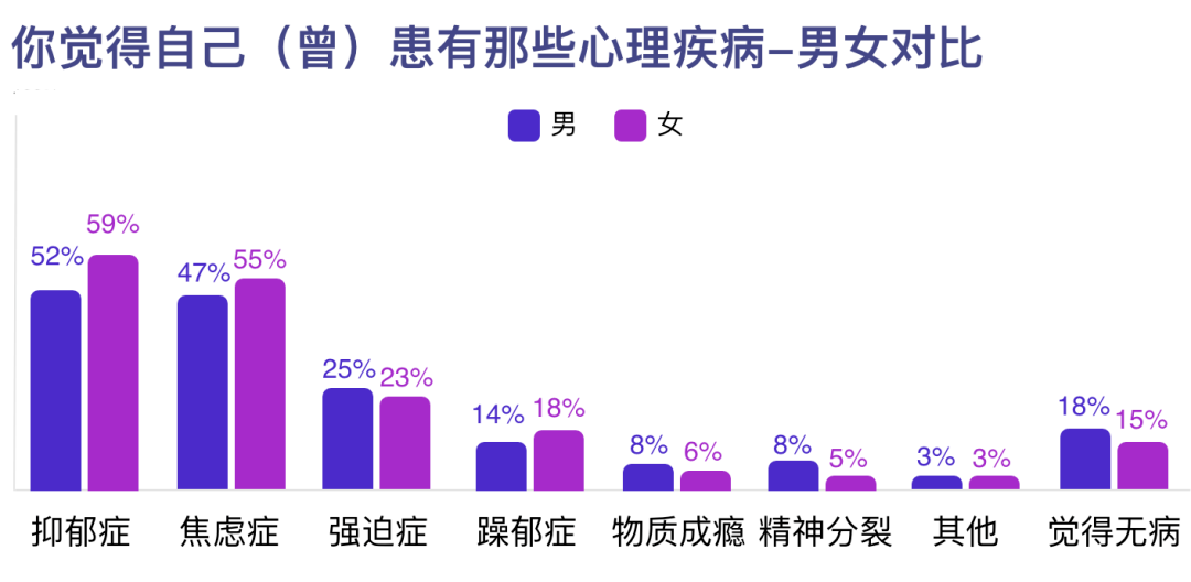 數(shù)據(jù)分析