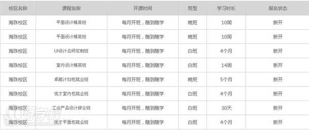 海珠校區(qū)開班信息