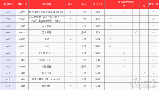 必考部分内容介绍 必考部分内容介绍