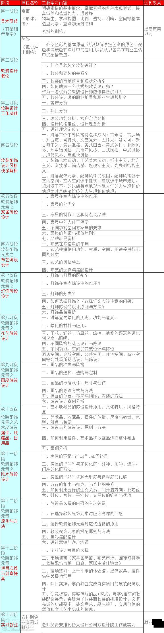 家居軟裝設(shè)計(jì)師課程大綱