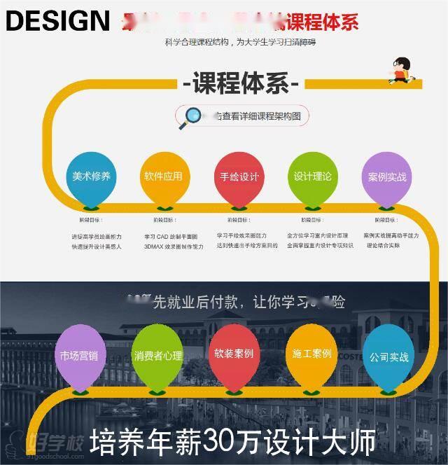 華師大設(shè)計(jì)師研修基地課程體系