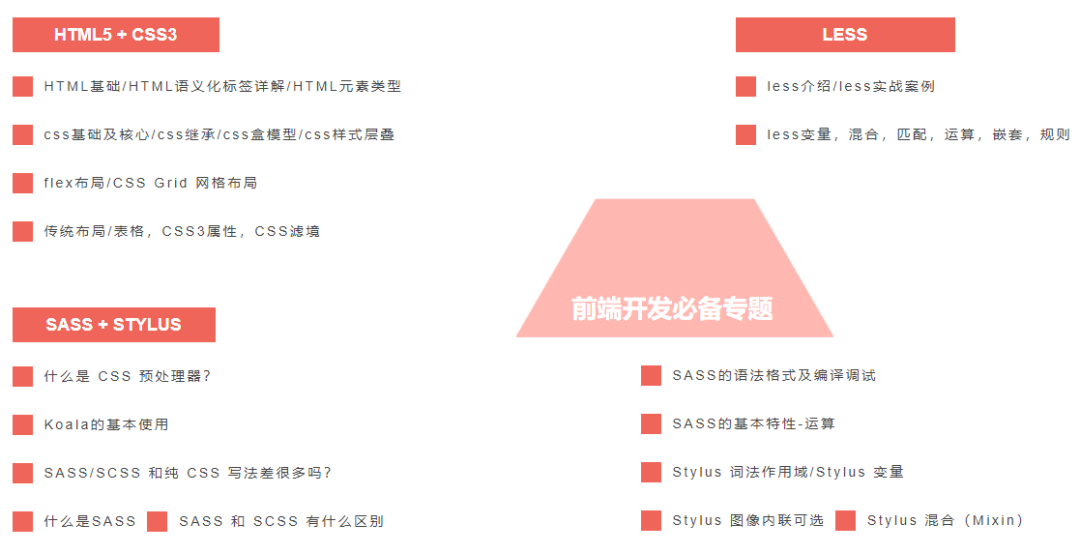 WEB前端精品課程