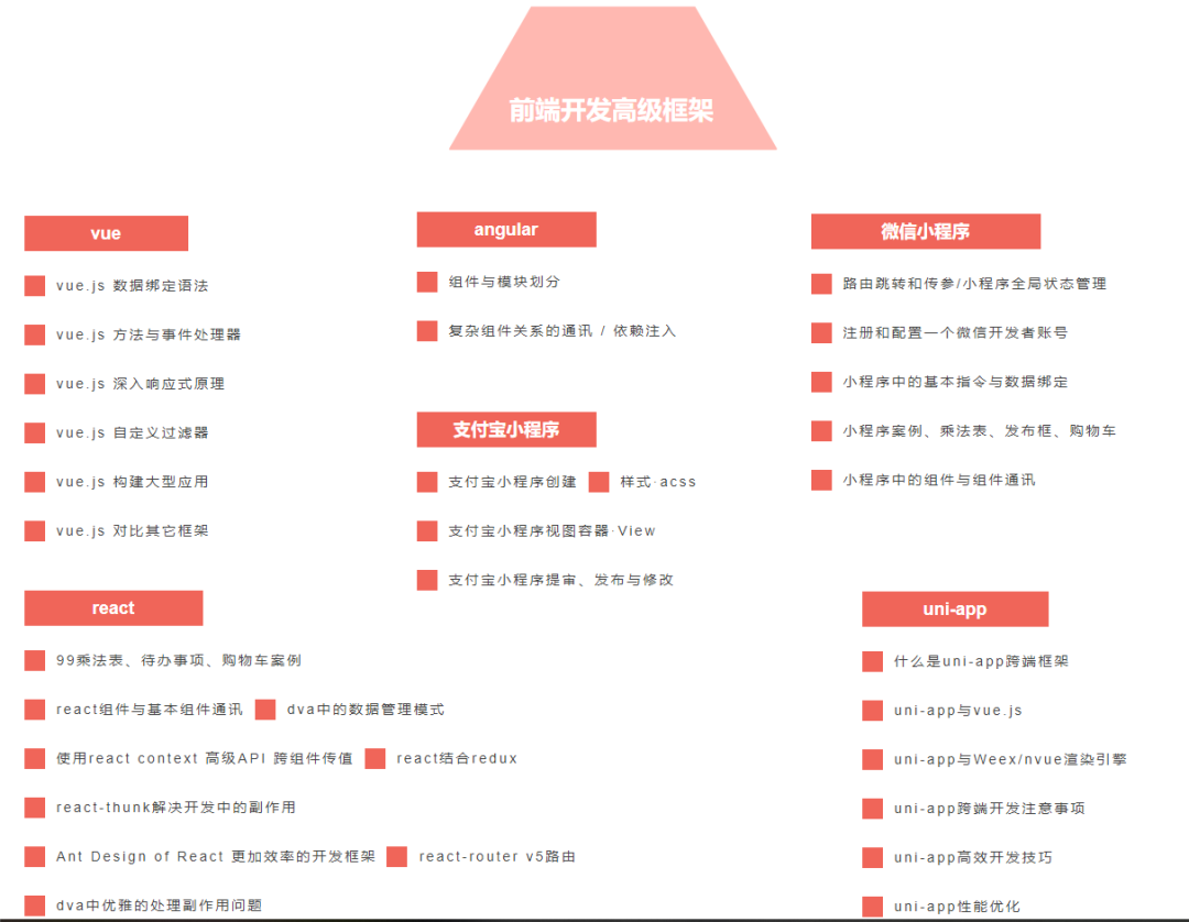 WEB前端精品課程5