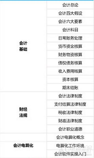 課程設(shè)置