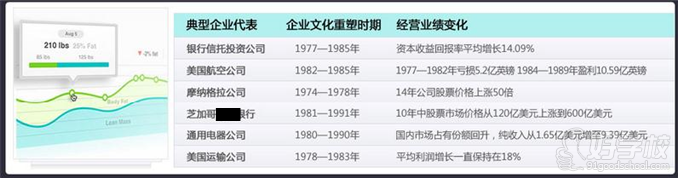 企業(yè)文化塑造對企業(yè)經(jīng)驗業(yè)績貢獻卓越