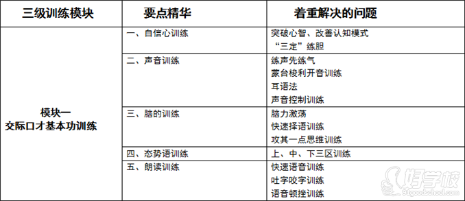 長沙交際與口才培訓班的課程內(nèi)容