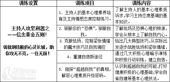 长沙主持人口才培训班的课程内容