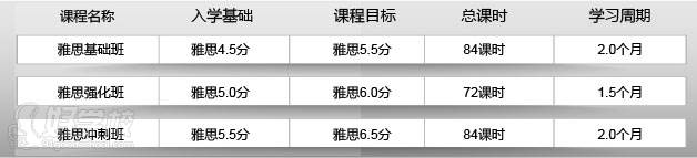 智赢国际英语雅思课程安排