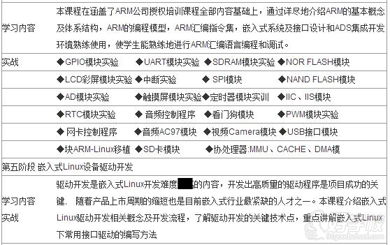 信盈課程