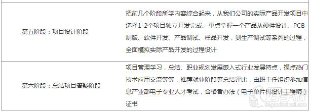 單片機(jī)工程師綜合系統(tǒng)設(shè)計(jì)班課程內(nèi)容