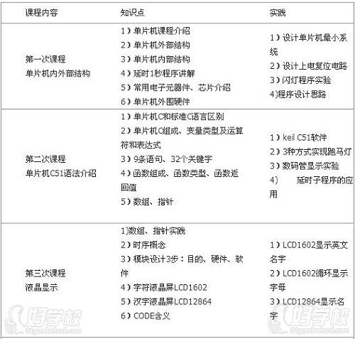 信盈达嵌入式实训学院课程内容