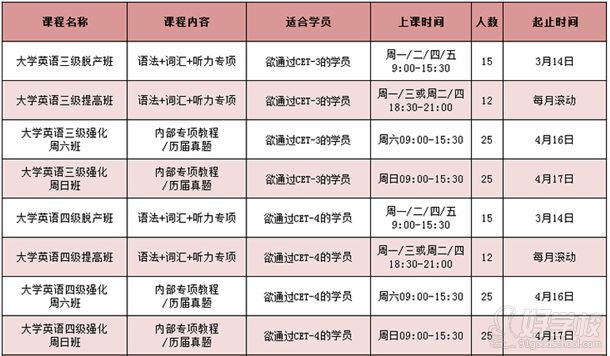 大学英语课程安排（1）