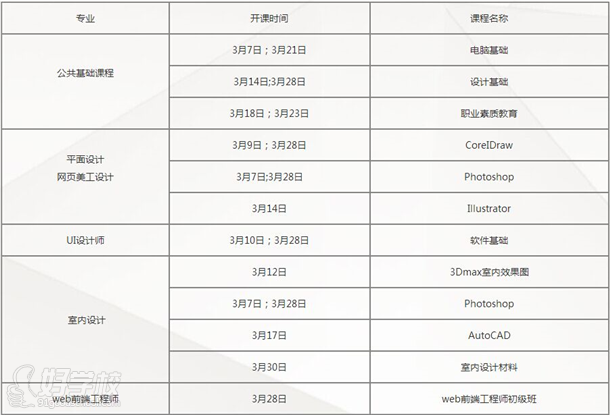 武漢新思維電腦美術(shù)學(xué)校2016年3月開課計(jì)劃