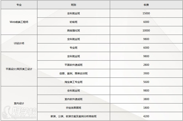 武漢新思維電腦美術(shù)學(xué)校收費標準