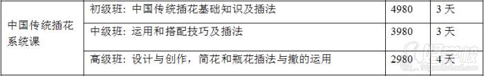 广州市信星职业培训学校  课程设置说明