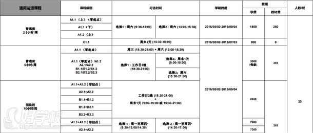 上海法语培训中心2016年4月5月新开班安排