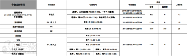 法語培訓(xùn)課程收費(fèi)標(biāo)準(zhǔn)與課時(shí)安排