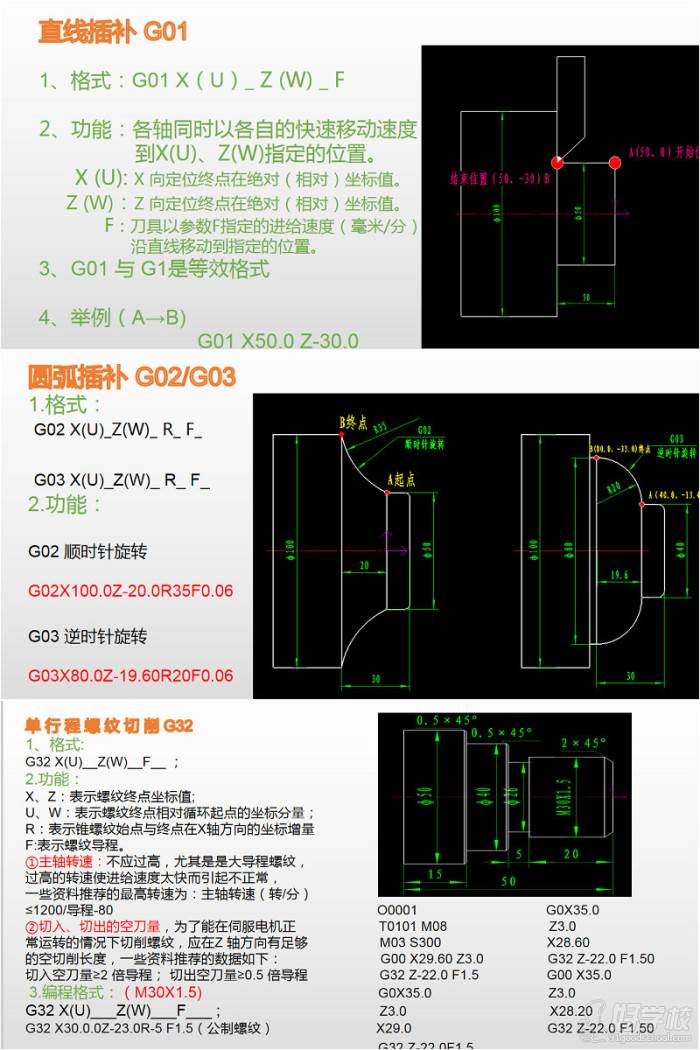 課程內(nèi)容