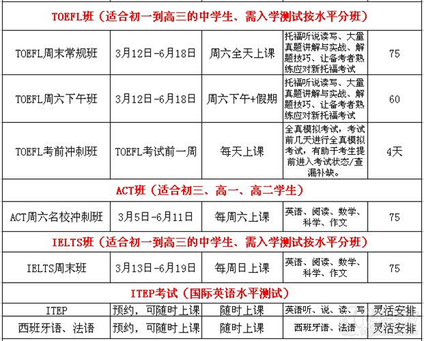 托福、act班