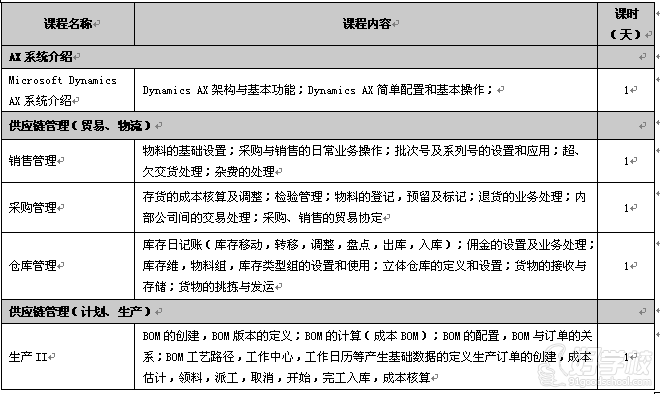 Dynamics AX ERP研修班课程安排