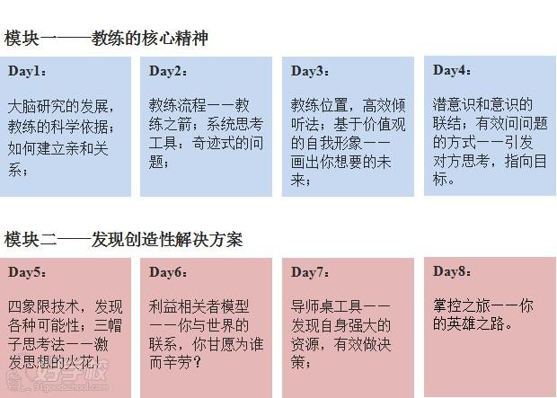 每日课程部分内容大纲