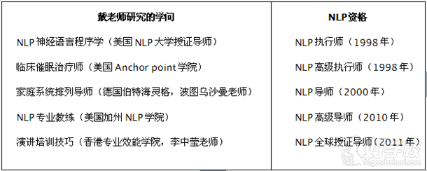 戴老師專業(yè)簡介