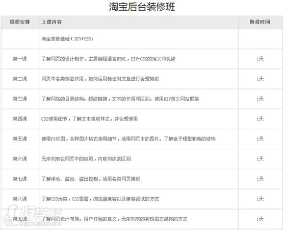 淘寶后臺裝修班課程內(nèi)容