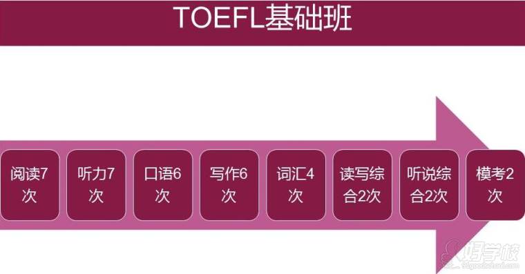 TOEFL基礎班課程安排