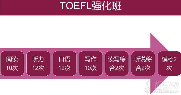 TOEFL强化班课程安排