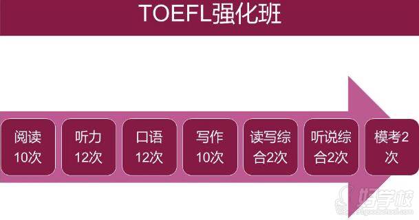 TOEFL強化班課程安排