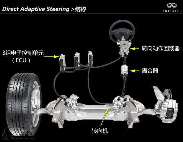 陸地上的戰(zhàn)斗機——淺析英菲尼迪線傳轉(zhuǎn)向系統(tǒng)