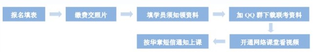报名流程