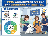 行業(yè)觀察：學寵物美容師有年齡學歷要求嗎？寵光年全景解析零基礎入行門檻與能力模型