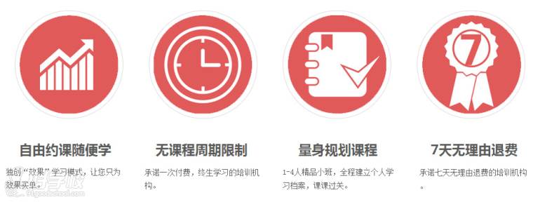 智聯(lián)外語學校教學優(yōu)勢