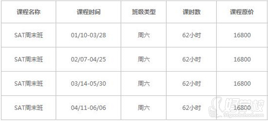 SAT周末基础班课程安排