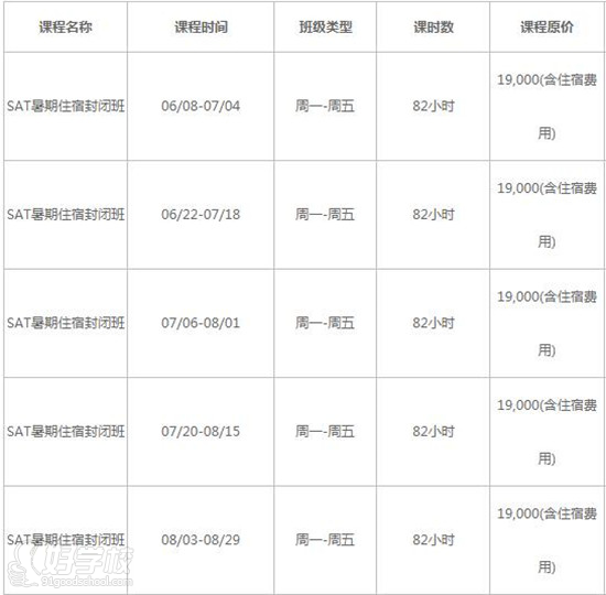 SAT暑期住宿封閉班課程