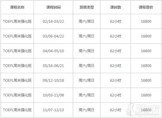 TOEFL周末冲刺强化班