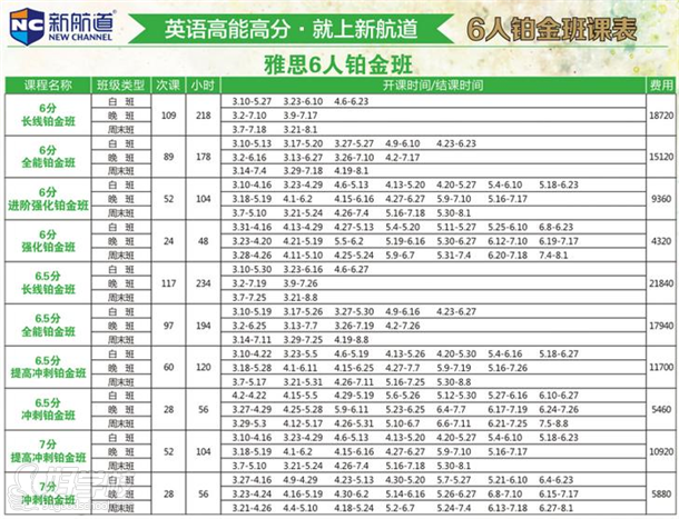 雅思六人鉑金班