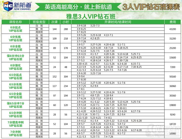 雅思3人VIP鉆石班