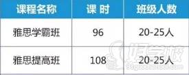 合肥新航道學(xué)校 合工大雅思托福特 供班