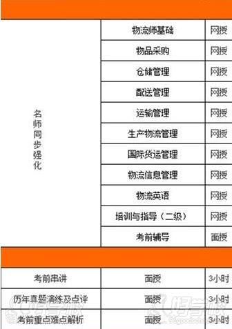 逸成二级物流师网络班课程内容