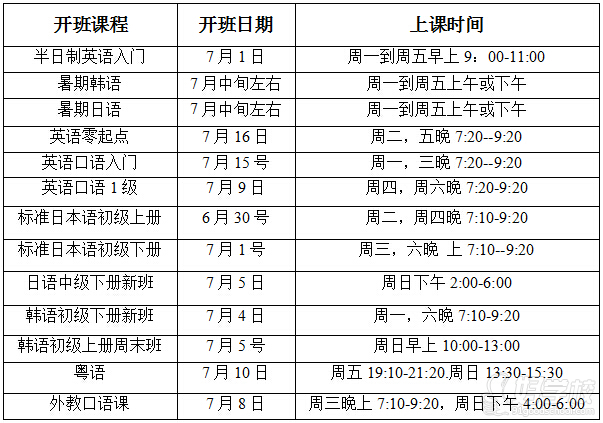 愿達(dá)外語昌崗校區(qū)7月新班