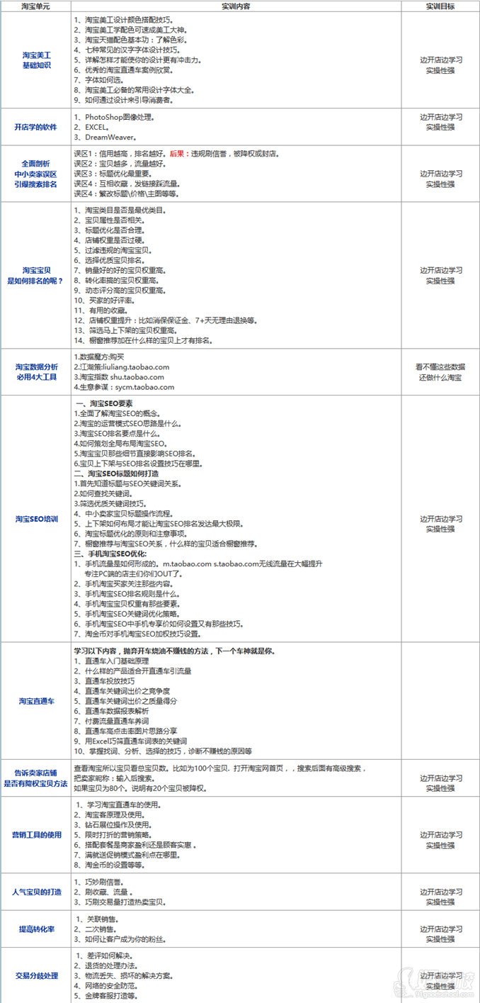 合肥鸿翼电脑培训学校淘宝开始培训班课程介绍