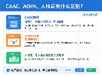 CAAC 执照和 AOPA、人社证有什么区别？