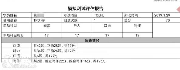 評估報告