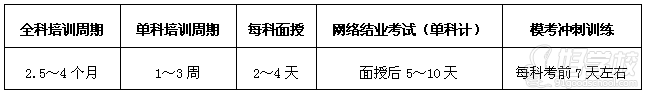 国际金融理财师资格认证课程安排