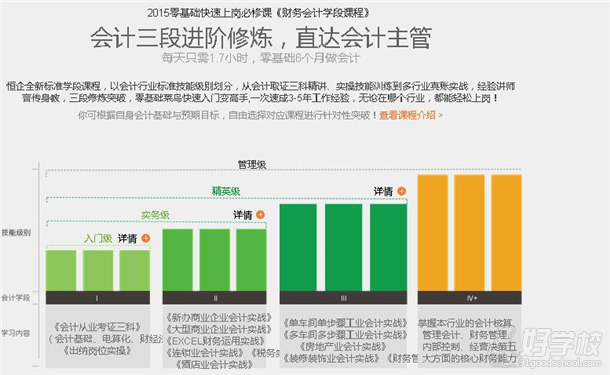 财务会计学段课程