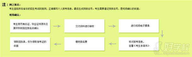 大专/本科学历课程