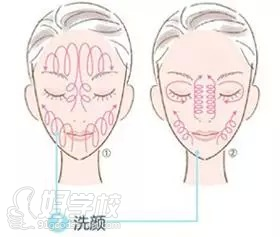 向外劃大弧線洗顏